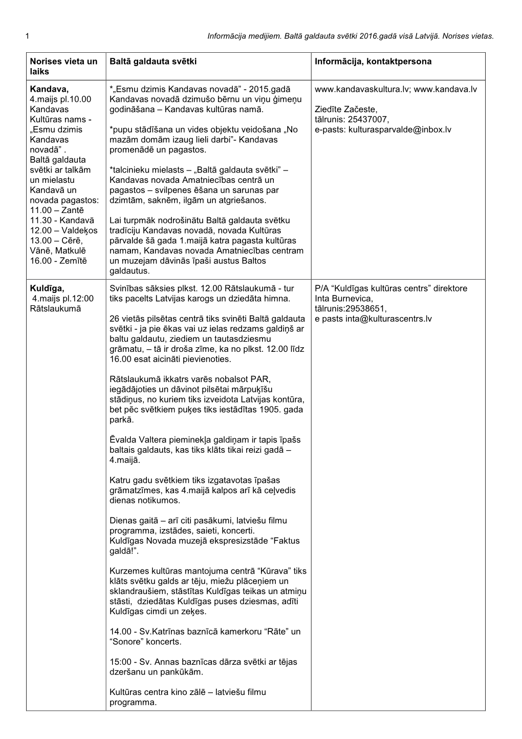 Norises Vieta Un Laiks Baltā Galdauta Svētki Informācija, Kontaktpersona