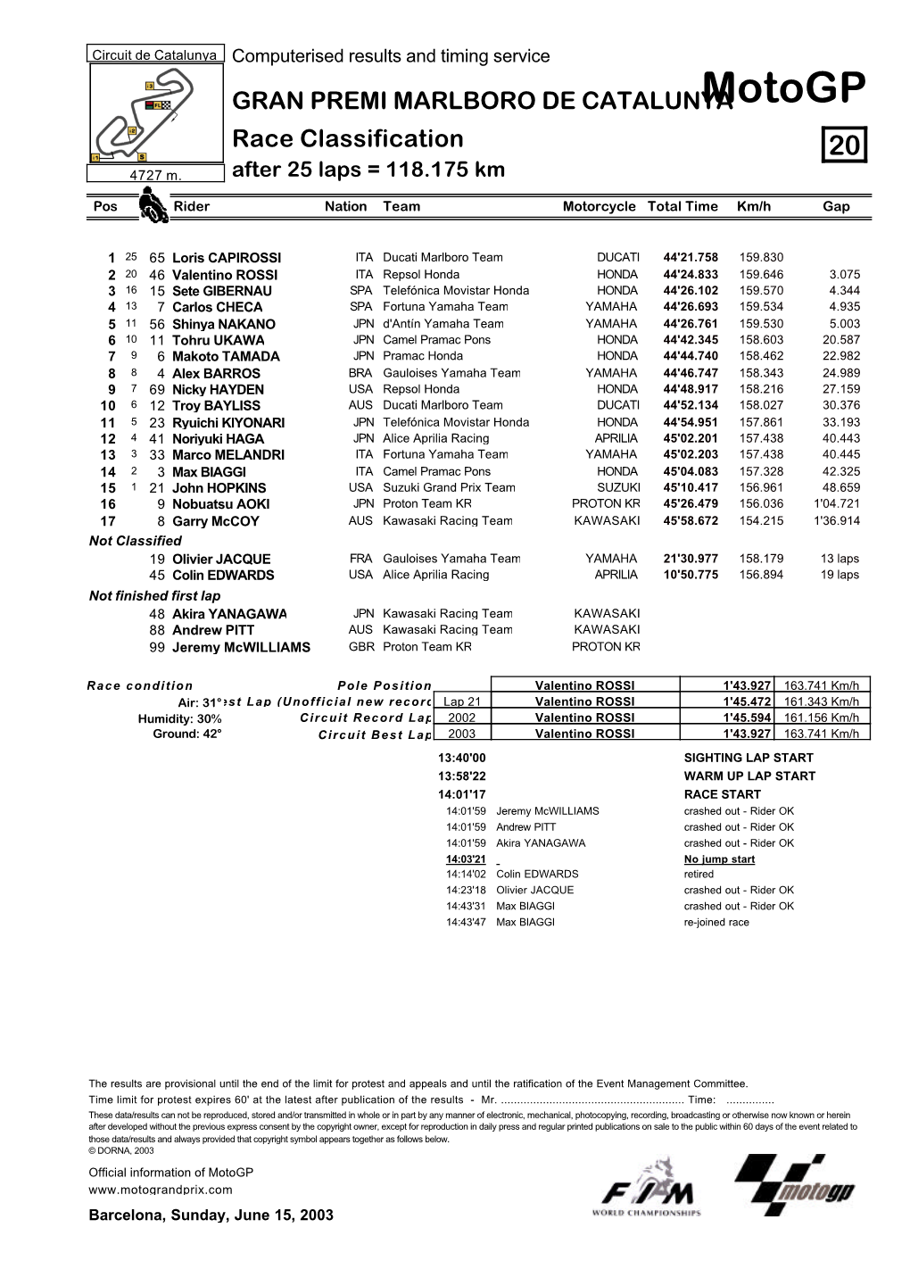 R Race CLASSIFICATION