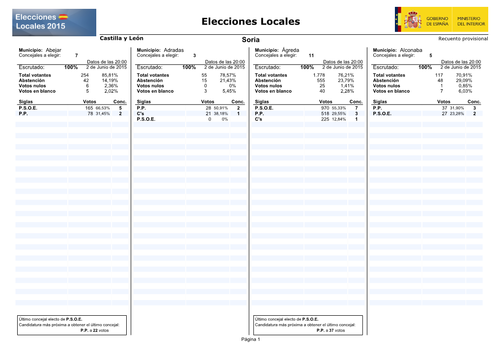 Municipios (4 X Página)