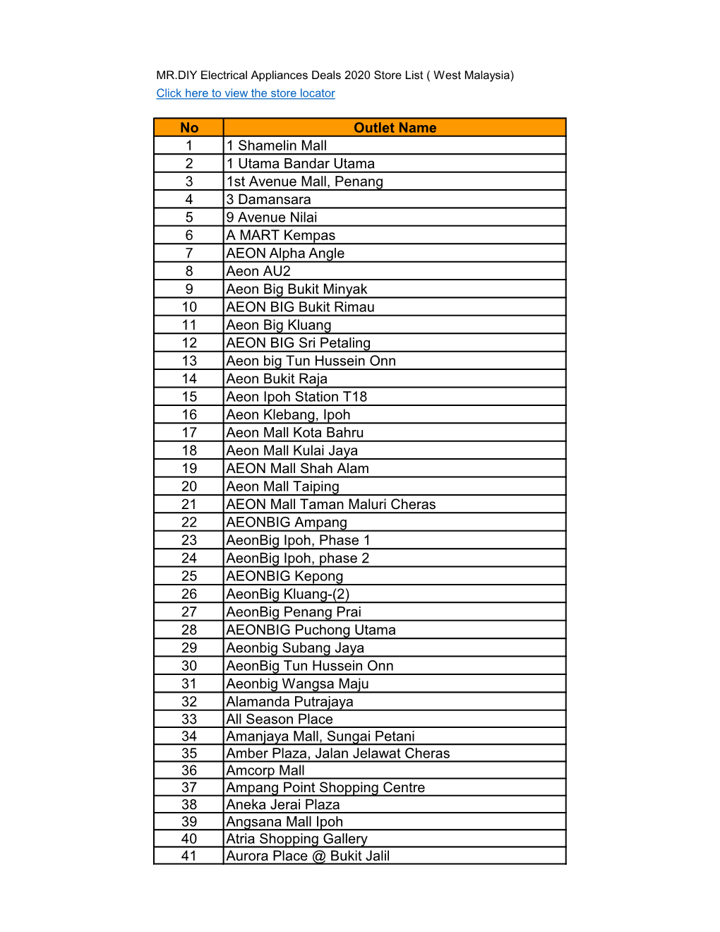 No Outlet Name 1 1 Shamelin Mall 2 1 Utama Bandar Utama 3 1St