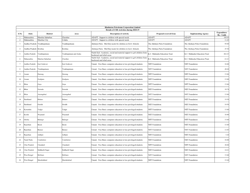 CSR-Expenditure-For-FY-2018-19.Pdf