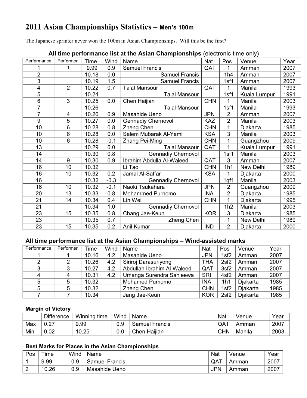 2011 Asian Championships Statistics – Men's 100M