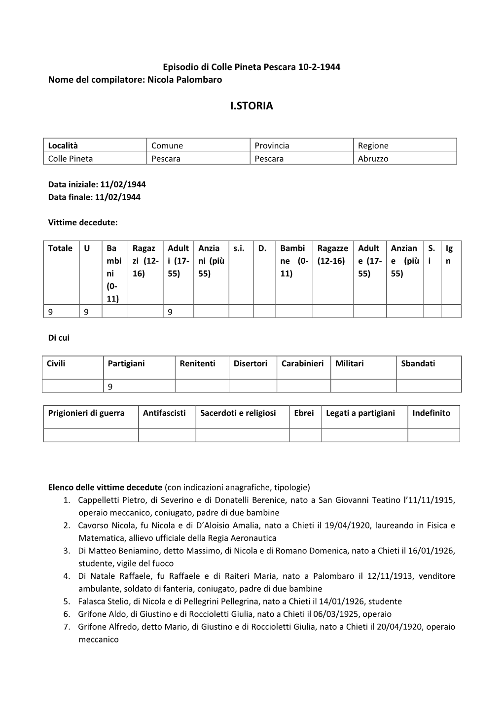 Episodio Di Colle Pineta Pescara 10-2-1944 Nome Del Compilatore: Nicola Palombaro