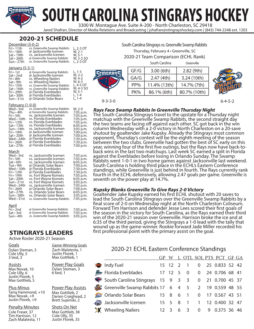 South Carolina Stingrays Hockey 3300 W