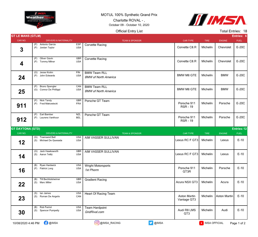 Entry List Total Entries: 18 GT LE MANS (GTLM) Entries: 6 CAR NO