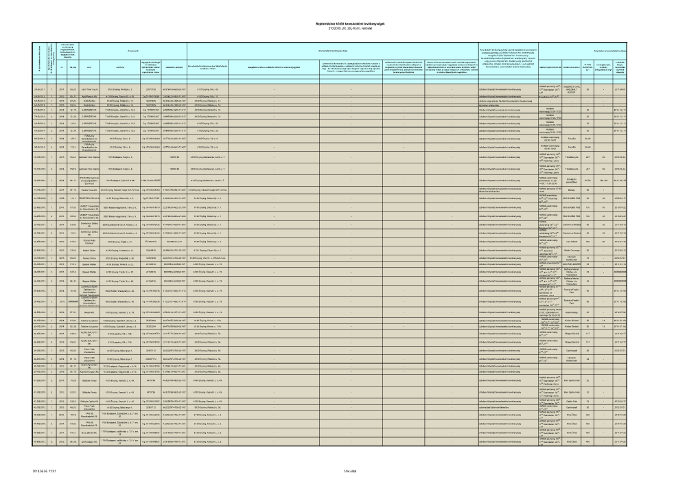 Bejelentéshez Kötött Kereskedelmi Tevékenységek 210/2009. (IX