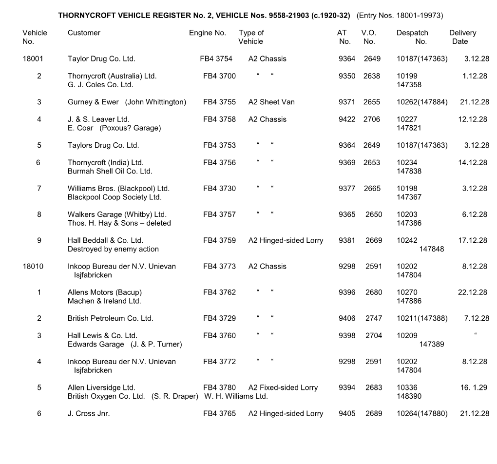 THORNYCROFT VEHICLE REGISTER No