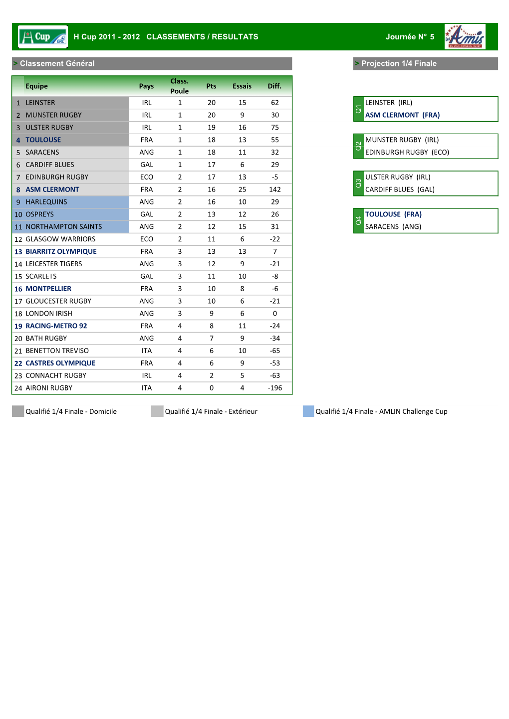 H Cup 2011 - 2012 CLASSEMENTS / RESULTATS Journée N° 5