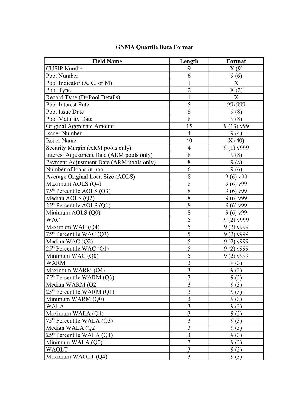 GNMA Quartile Data Format