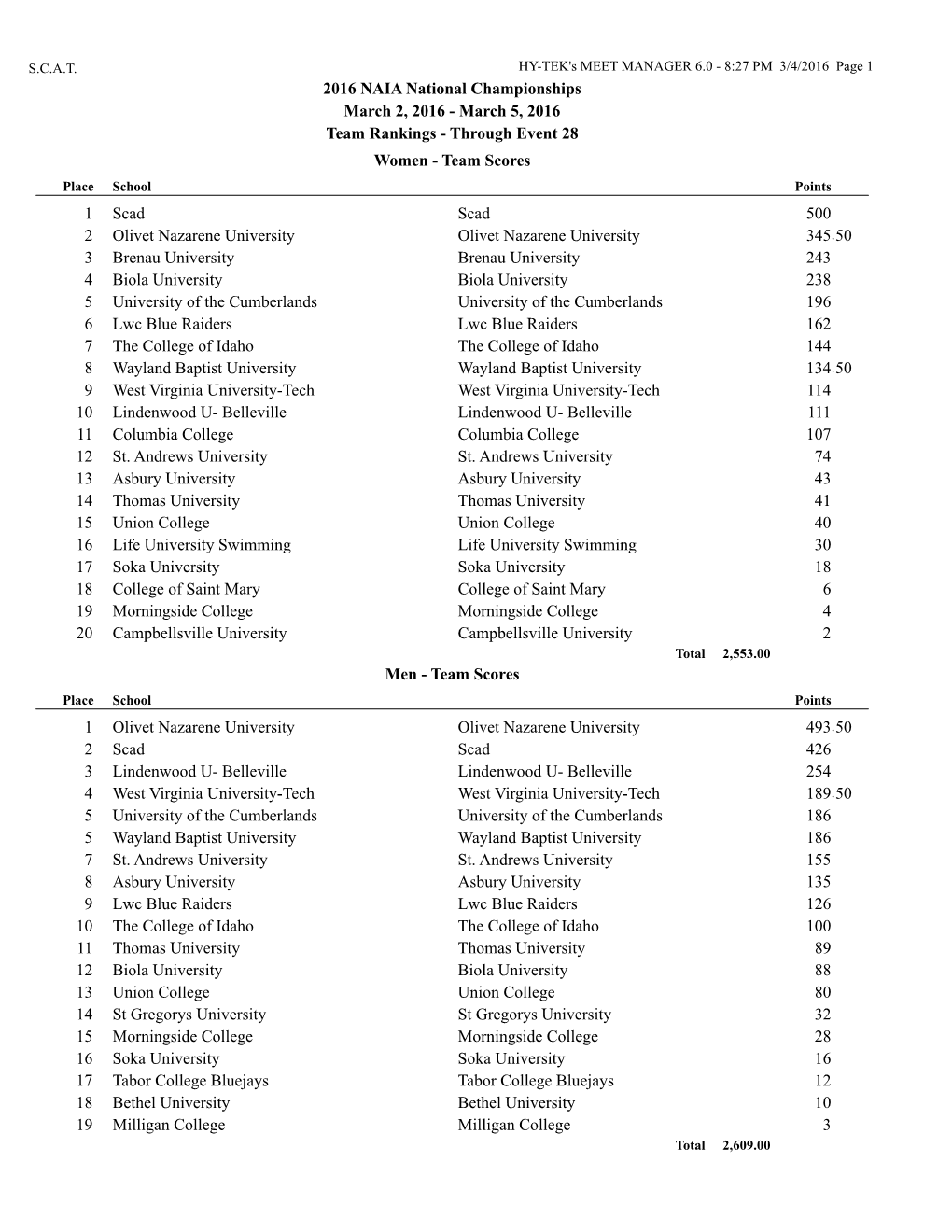 2016 NAIA National Championships March 2, 2016