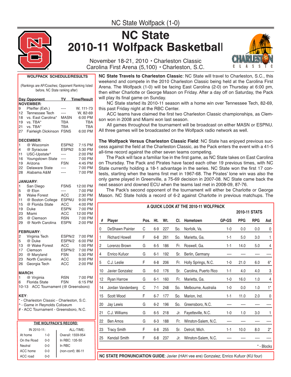 NC State 2010-11 Wolfpack Basketball November 18-21, 2010 • Charleston Classic Carolina First Arena (5,100) • Charleston, S.C