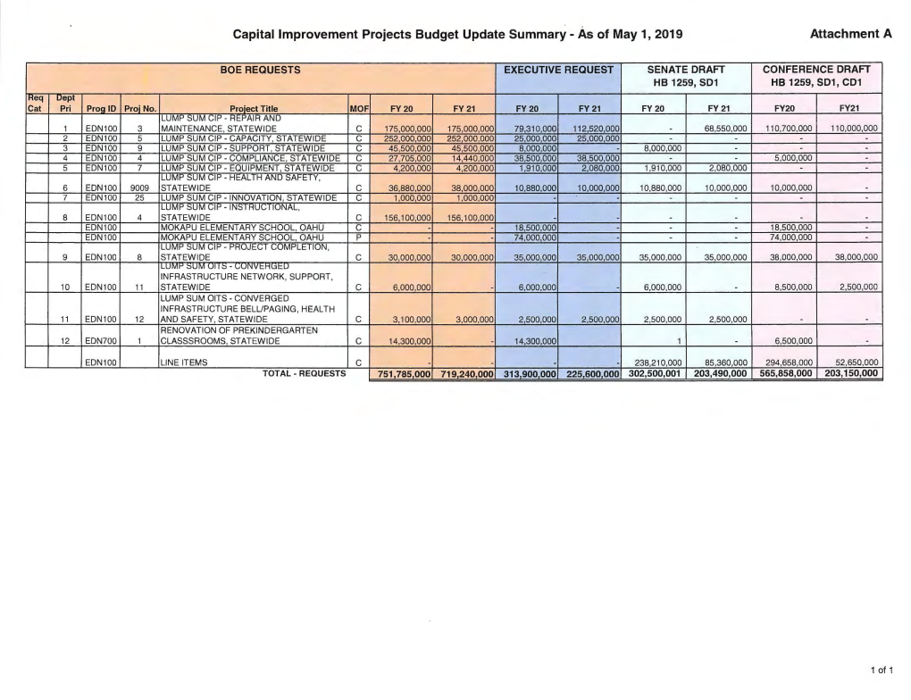 FIC 05162019 CIP.Pdf