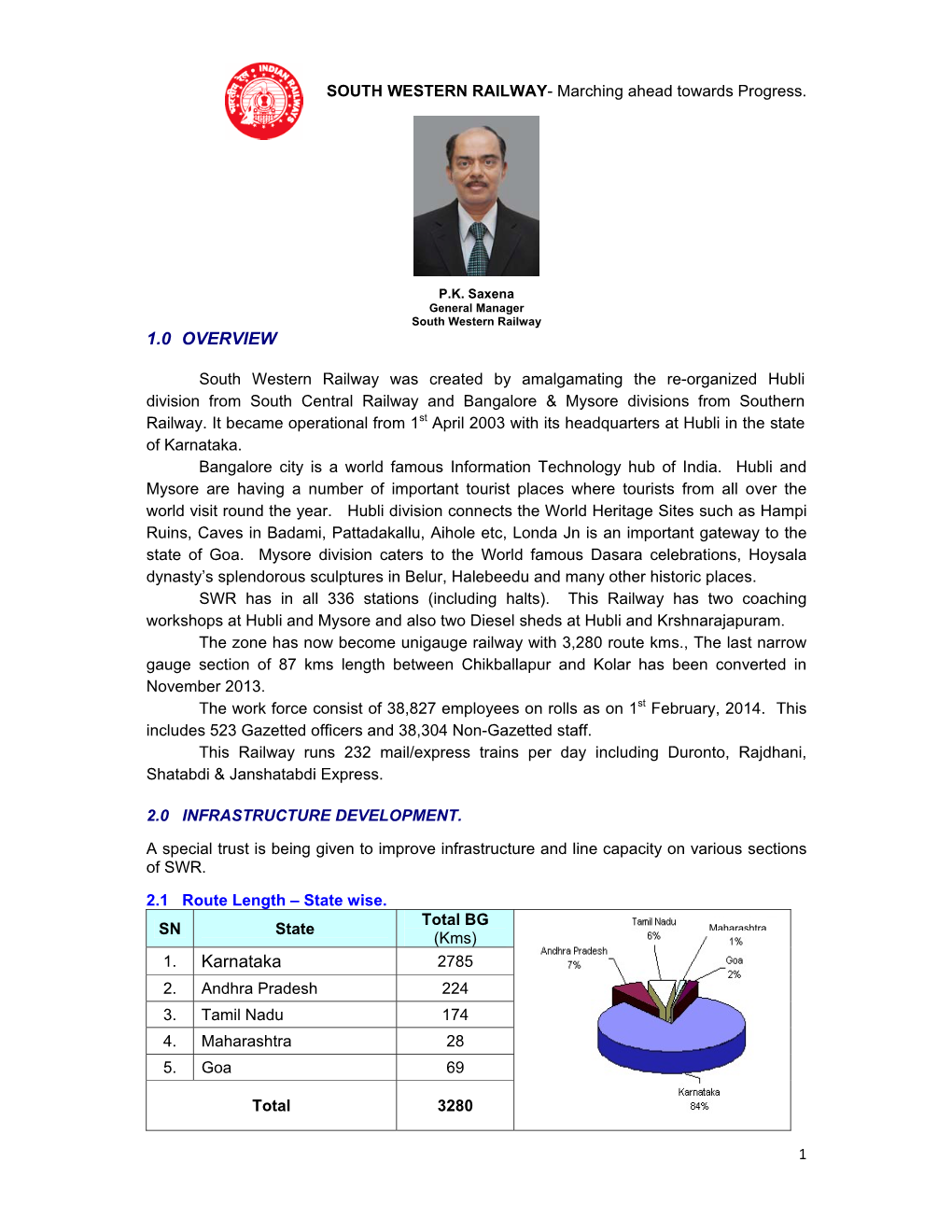 1.0 OVERVIEW Karnataka