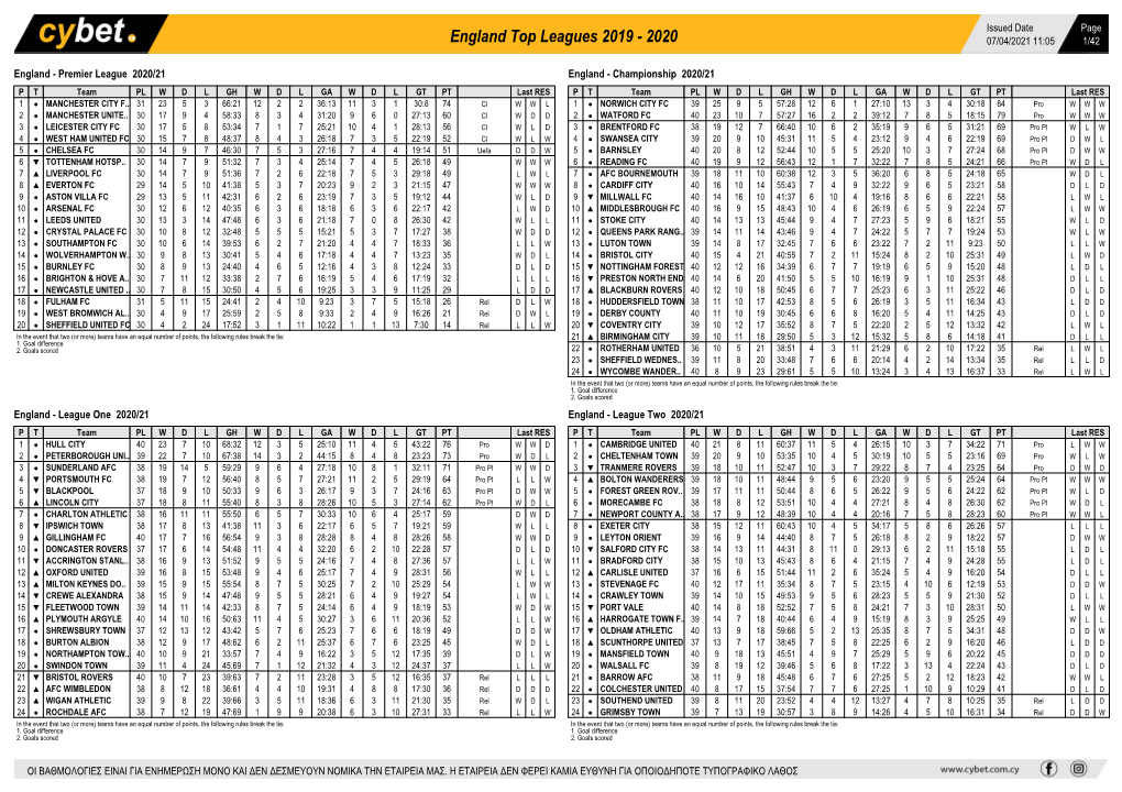 England Top Leagues 2019 - 2020 07/04/2021 11:05 1/42