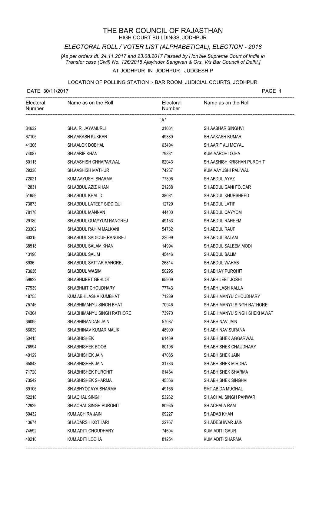 Electoral Roll / Voter List (Alphabetical), Election - 2018