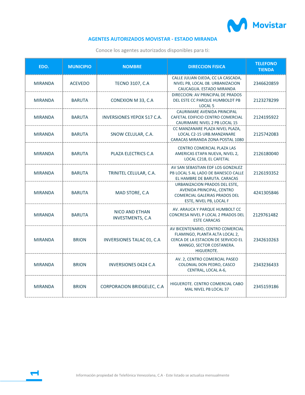 Agentes Autorizados Movistar - Estado Miranda