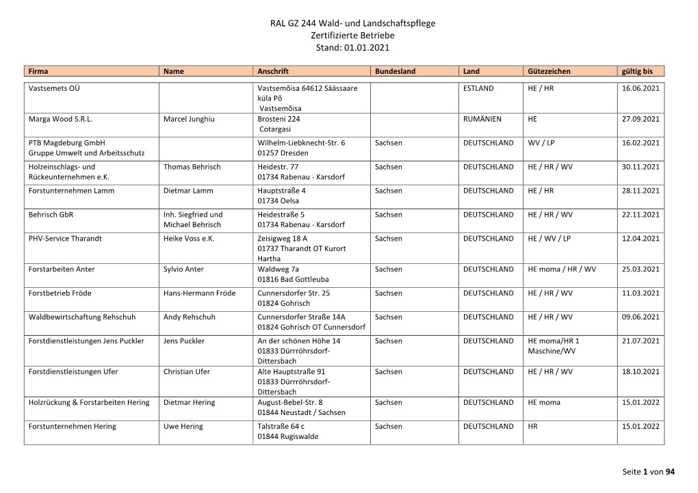 Und Landschaftspflege Zertifizierte Betriebe Stand: 01.01.2021