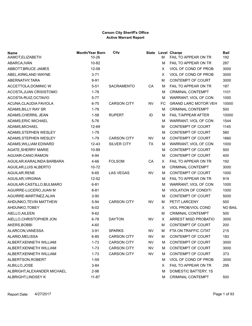 Active Warrants Report