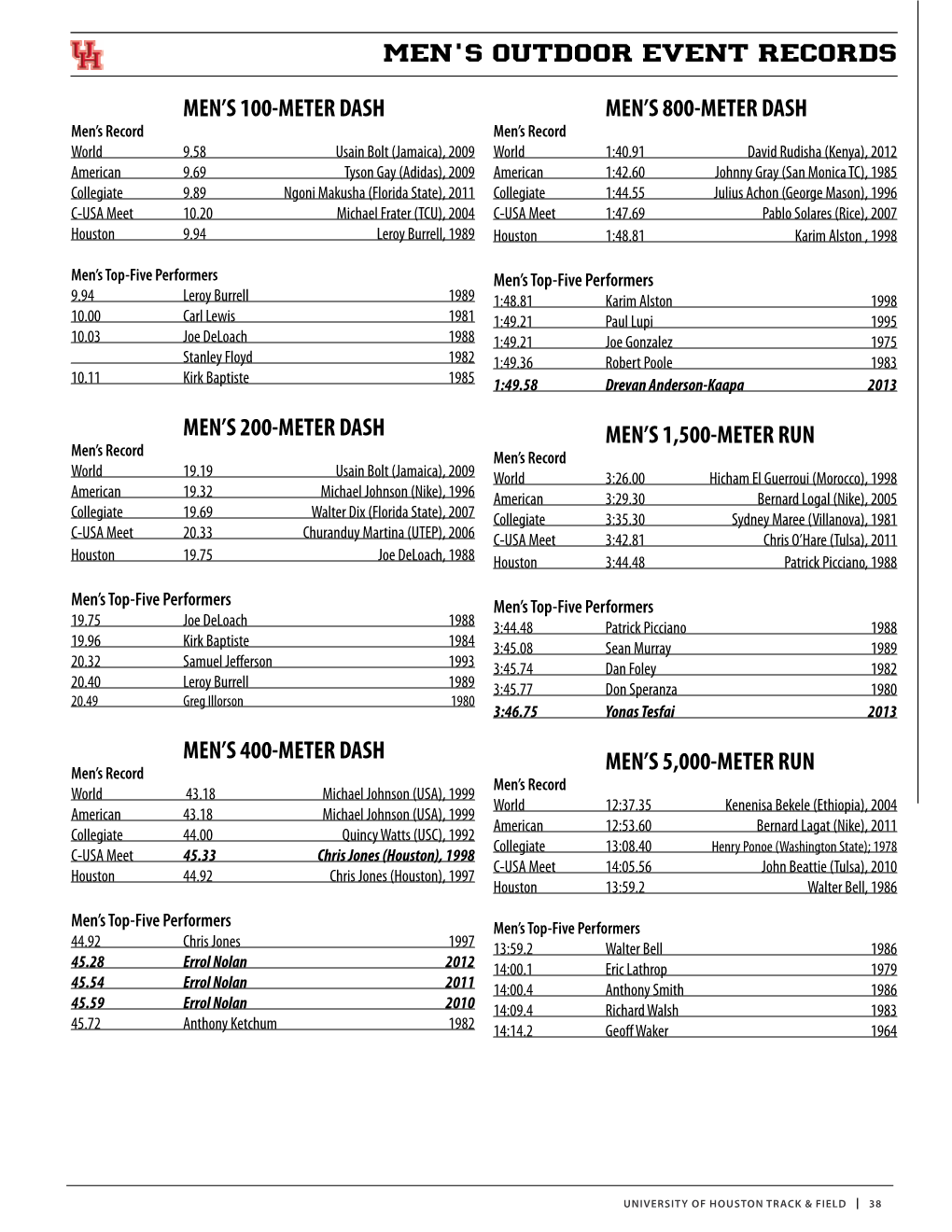 Men's 100-Meter Dash