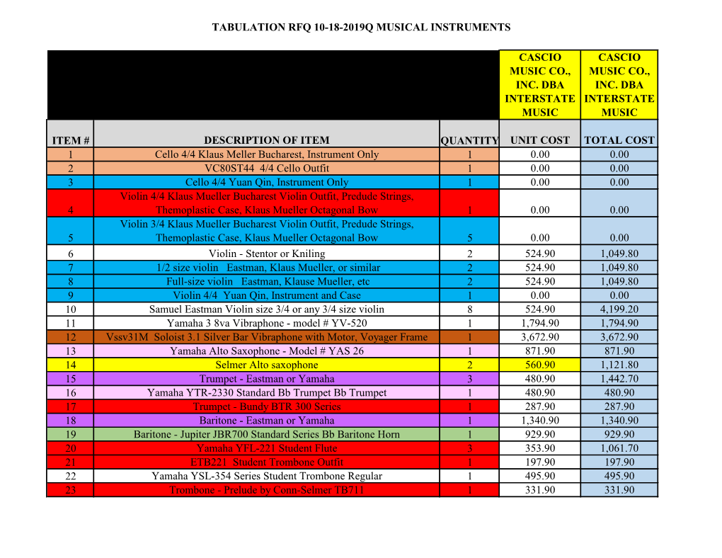 Tabulation Rfq 10-18-2019Q Musical Instruments Cascio