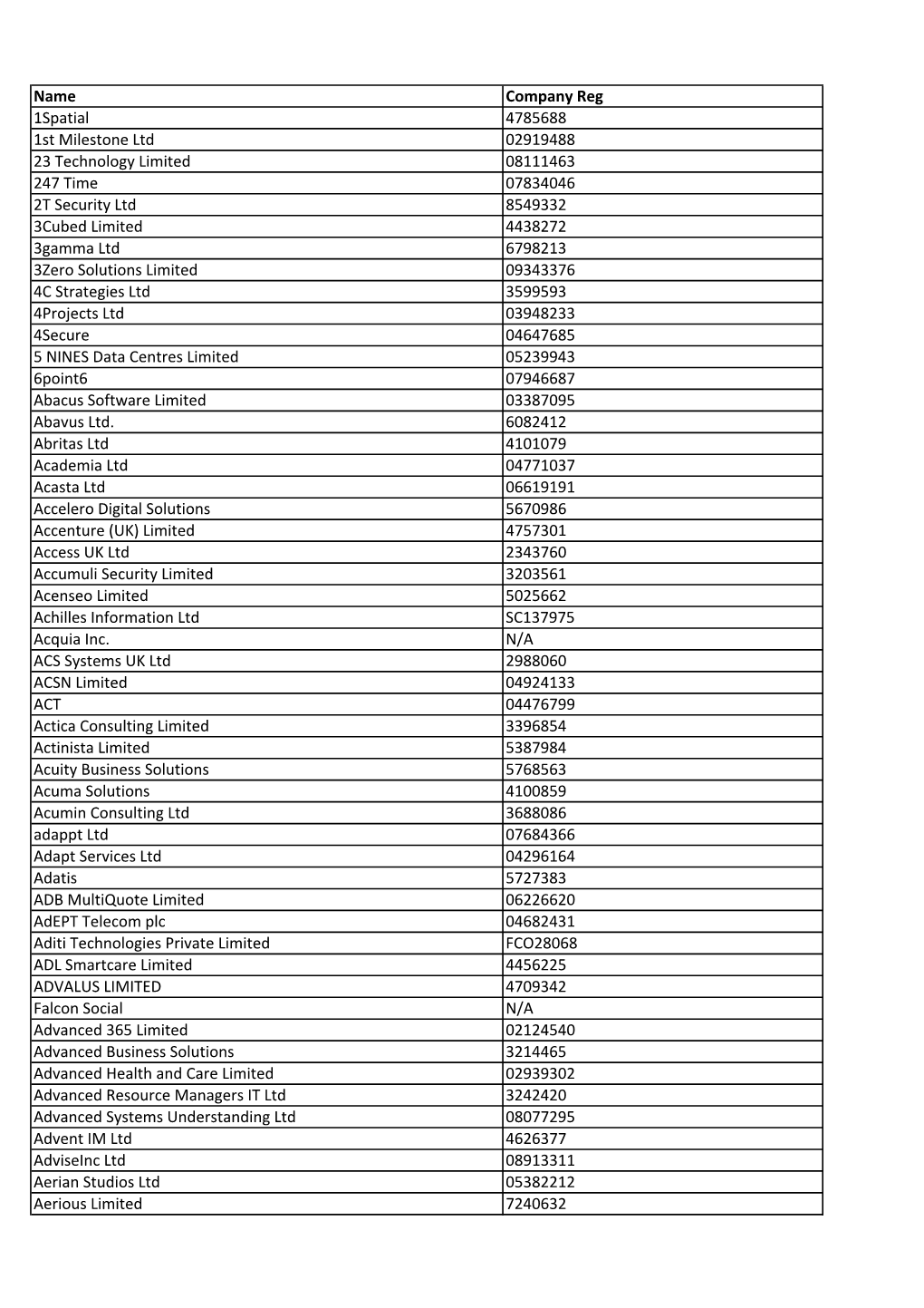 G-Cloud 6 Supplier Lots (3).Xlsx