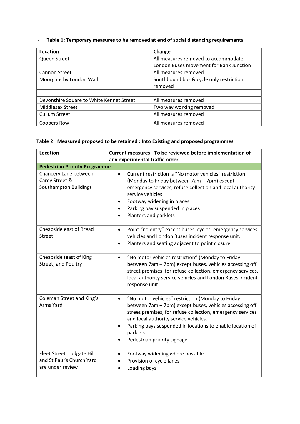 Appendix 2 List of COVID Measures to Be Removed And