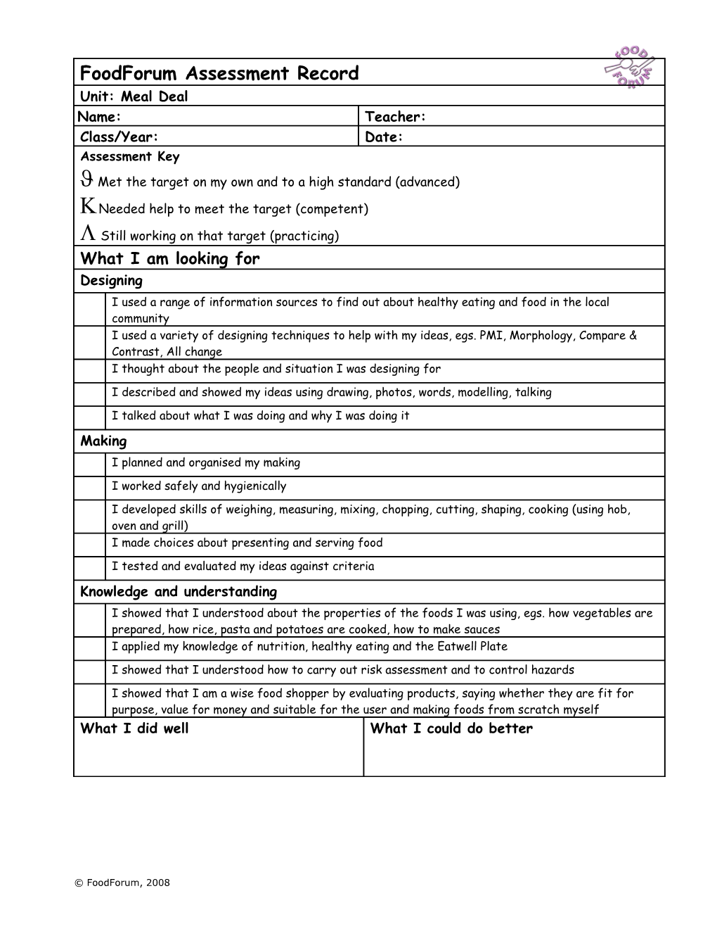 Springhallow School Class Assessment Record