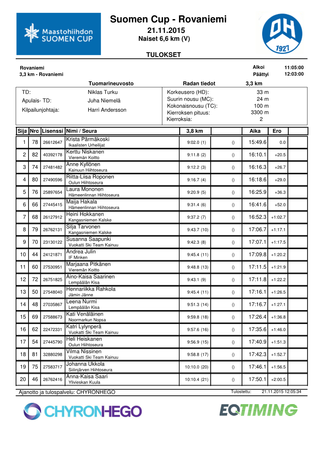 Suomen Cup - Rovaniemi 21.11.2015 Naiset 6,6 Km (V)