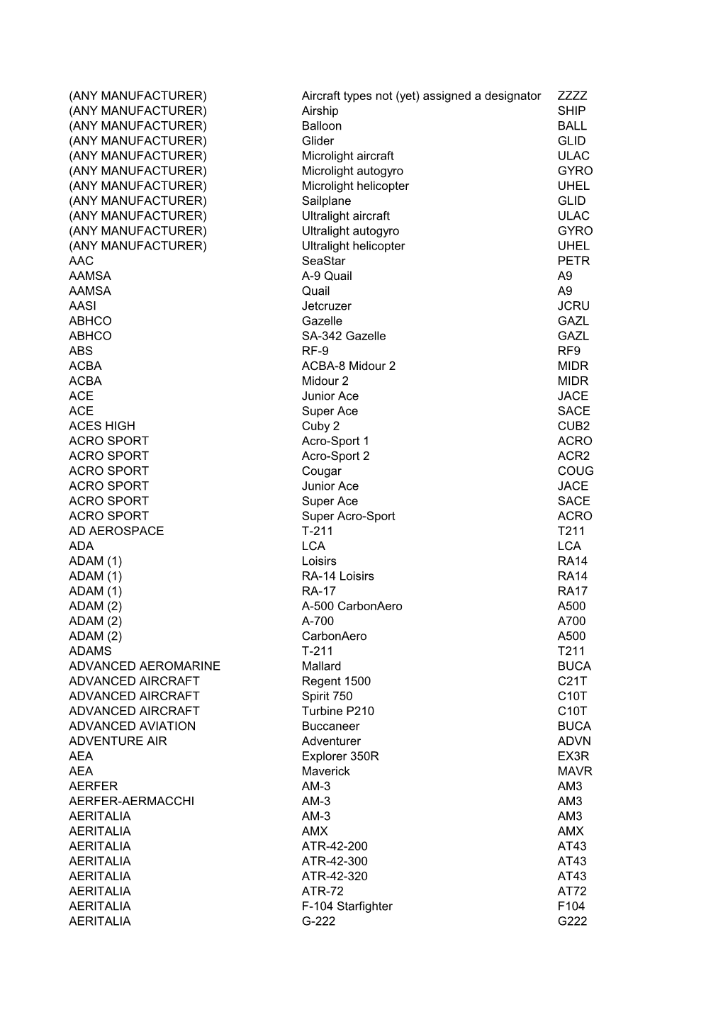 (ANY MANUFACTURER) Aircraft Types Not (Yet) Assigned A