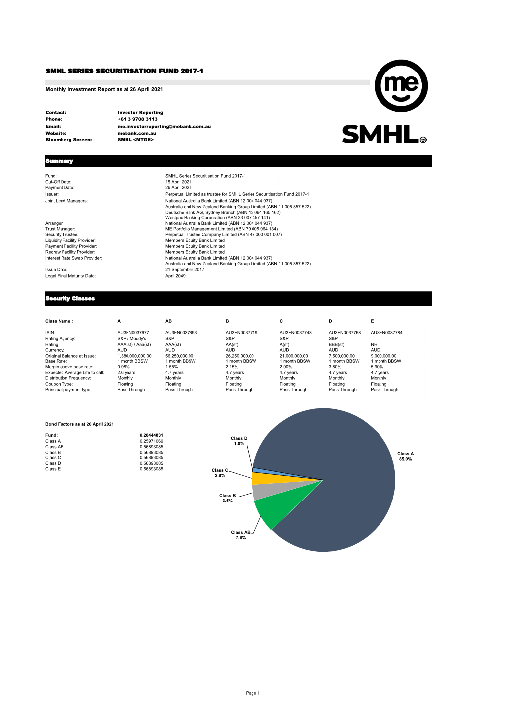 Smhl Series Securitisation Fund 2017-1