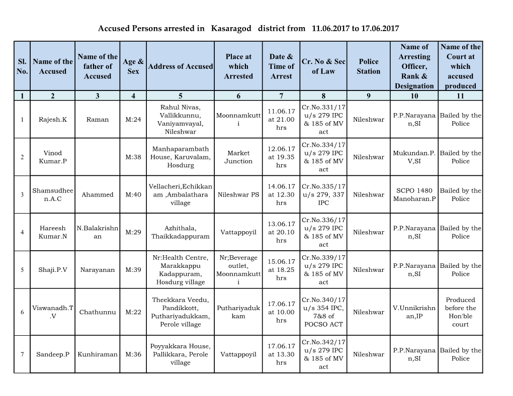 Accused Persons Arrested in Kasaragod District from 11.06.2017 to 17.06.2017