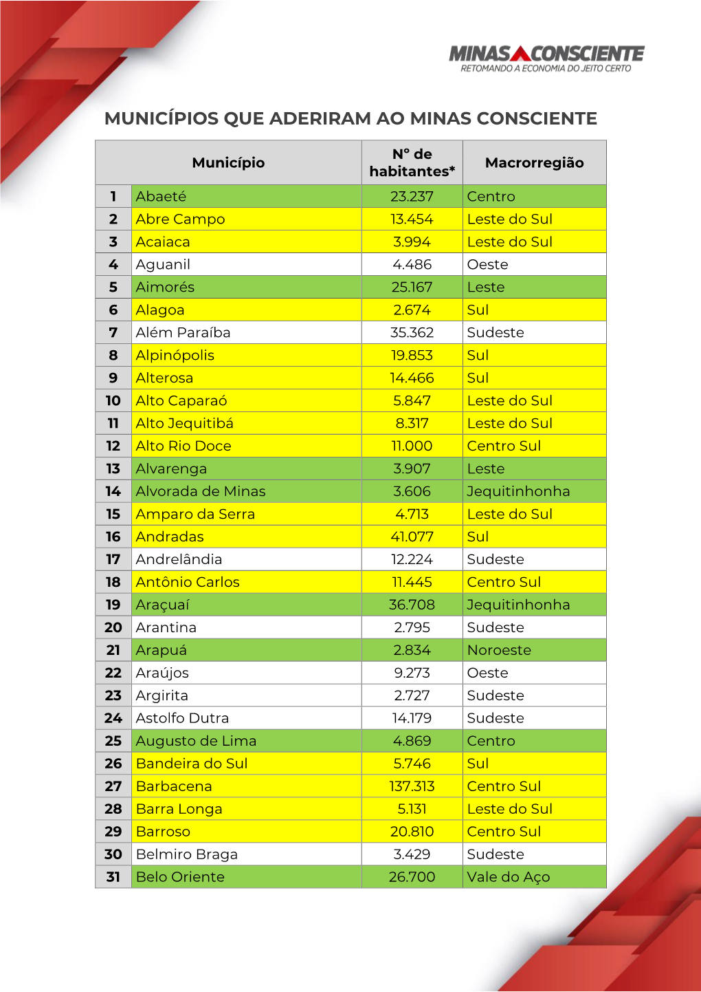 Municípios Que Aderiram Ao Minas Consciente