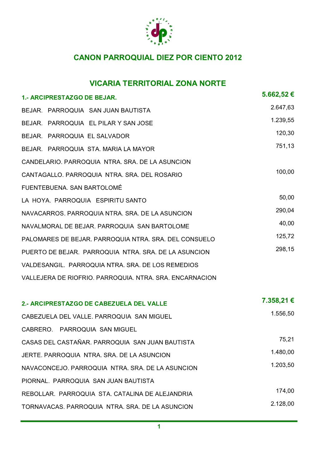 Canon Parroquial Diez Por Ciento 2012 Vicaria