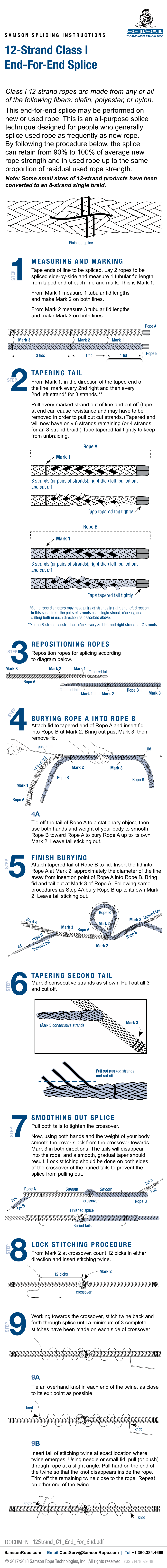 12-Strand Class I End-For-End Splice