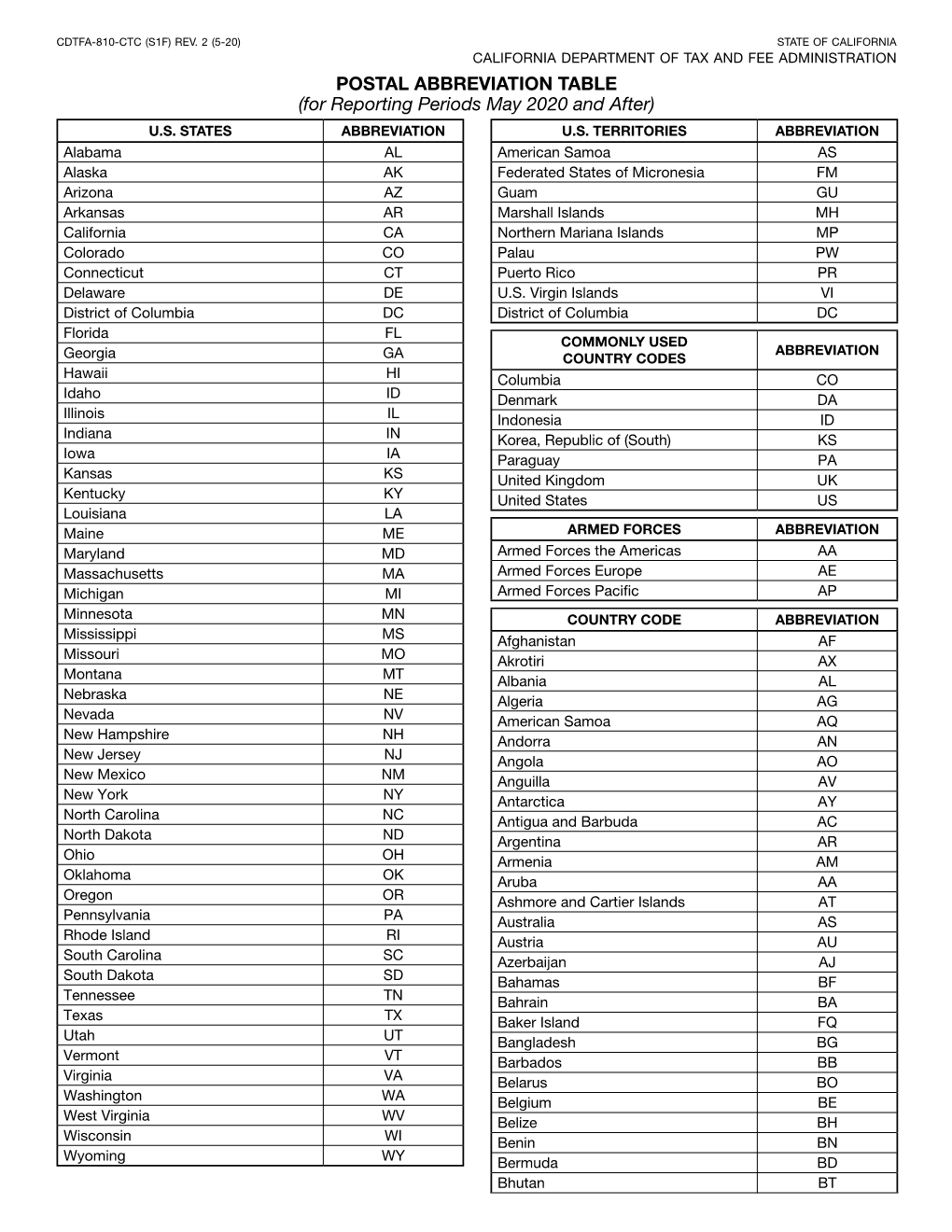 CDTFA-810-CTC, Postal Abbreviation Table