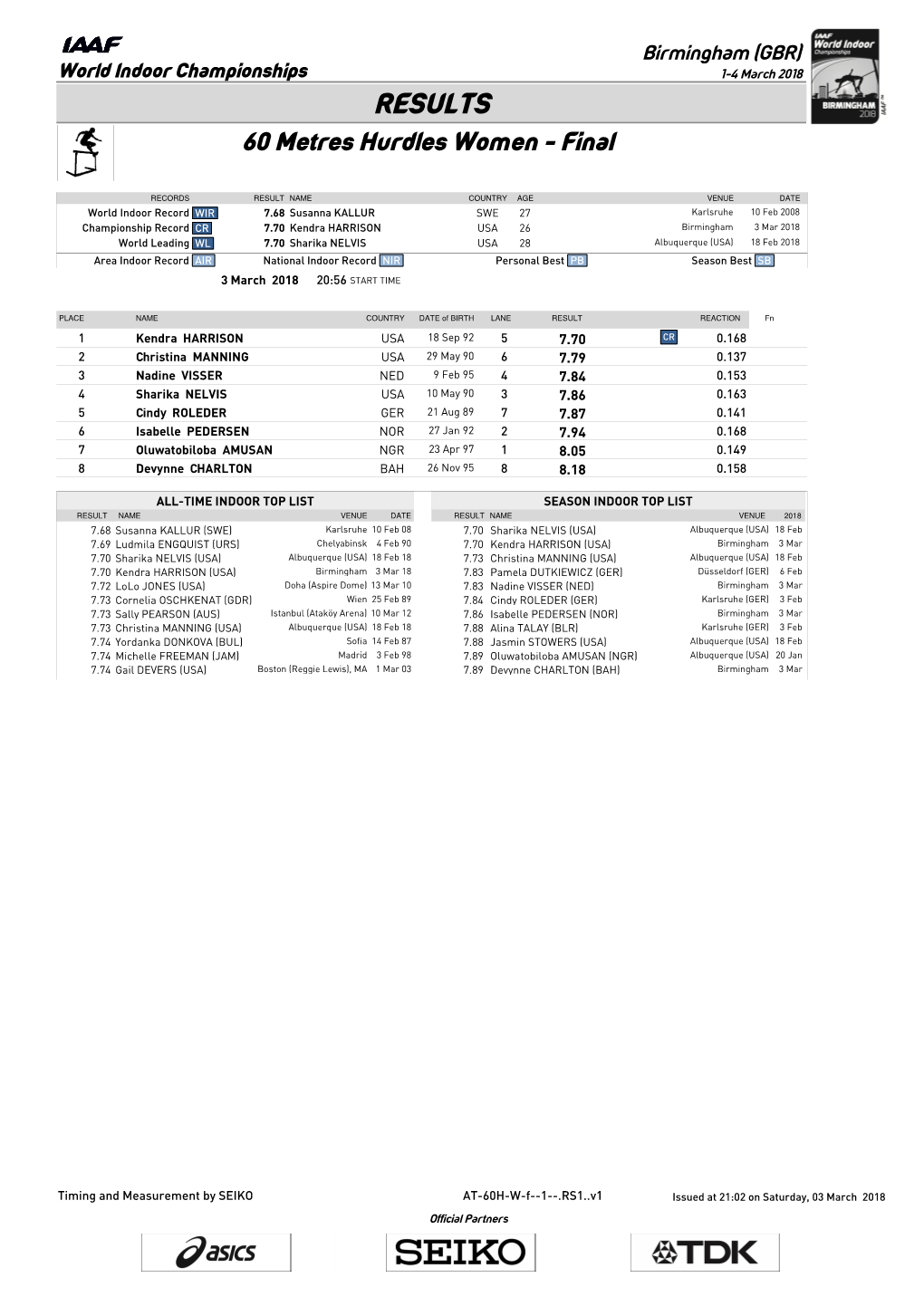 RESULTS 60 Metres Hurdles Women - Final