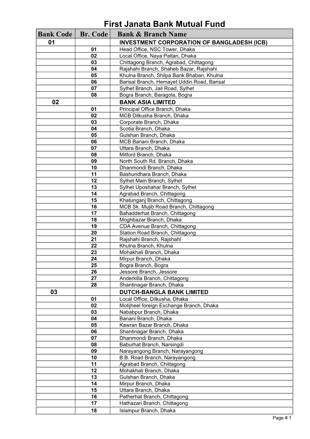 Bank Code Branch Code