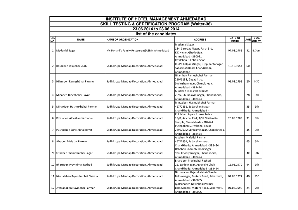 INSTITUTE of HOTEL MANAGEMENT AHMEDABAD SKILL TESTING & CERTIFICATION PROGRAM (Waiter-36) 23.06.2014 to 28.06.2014 List of the Candidates SR