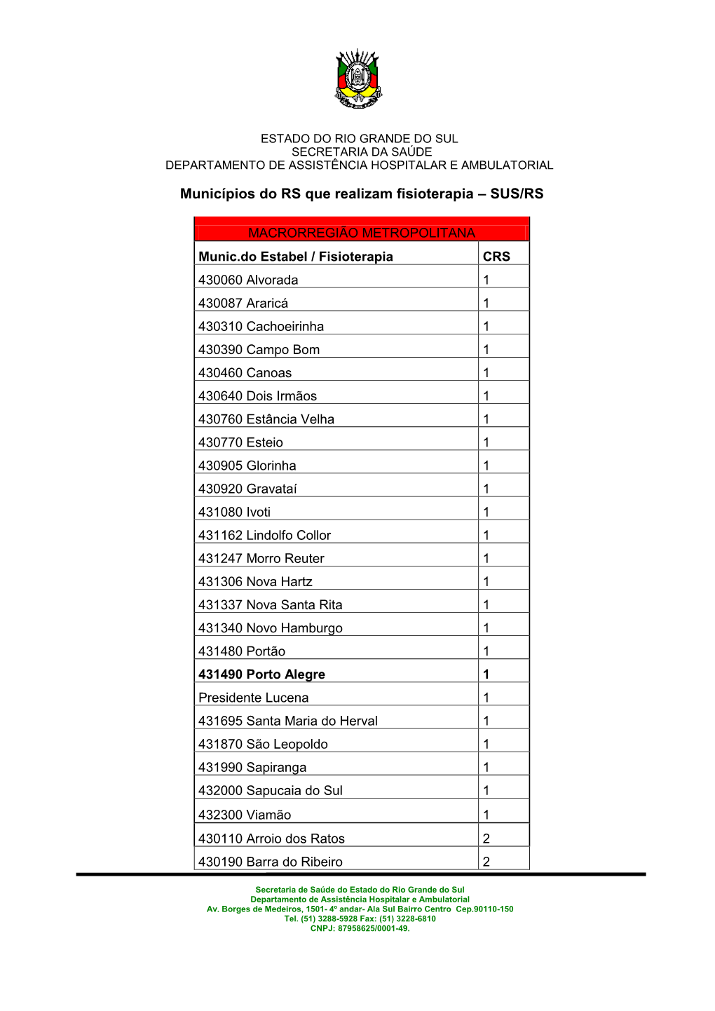 Municípios Do RS Que Realizam Fisioterapia – SUS/RS