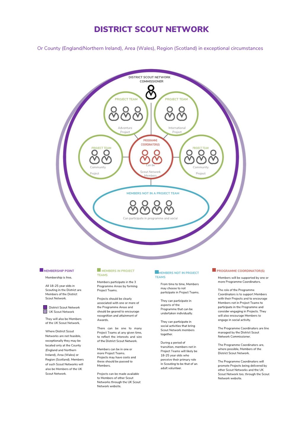 District Scout Network