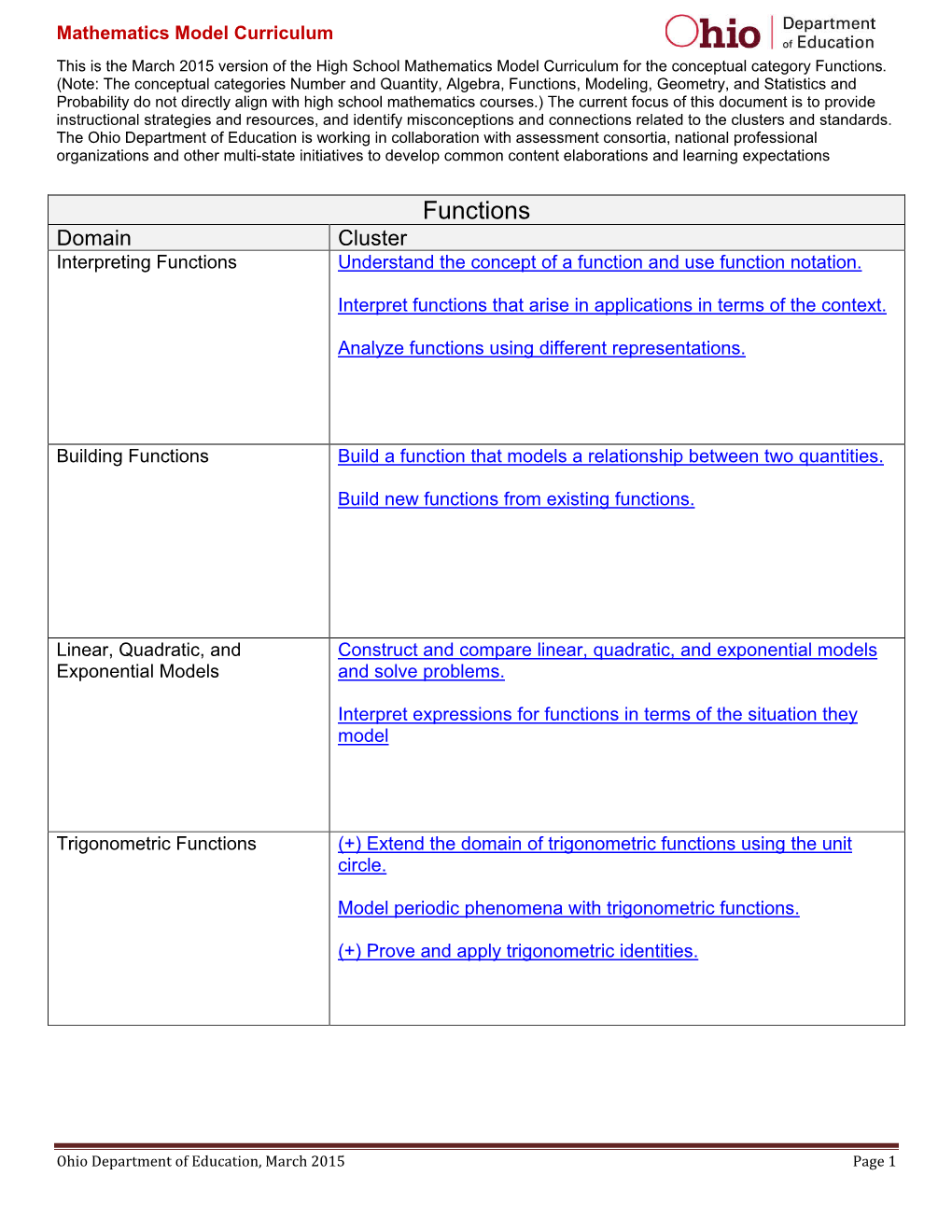 High School Mathematics Model Curriculum for the Conceptual Category Functions