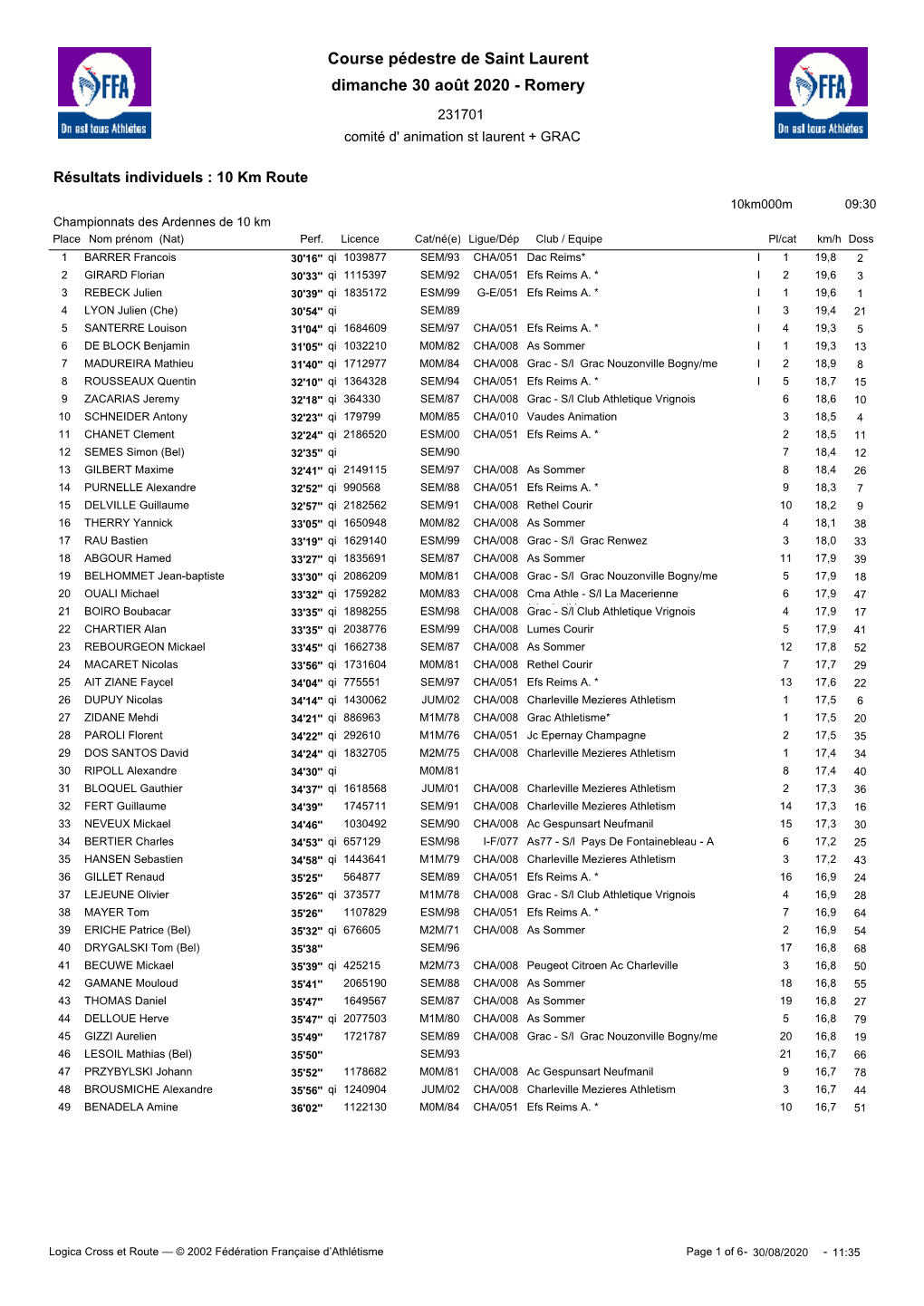 Classement Scratch 2020 De Saint-Laurent