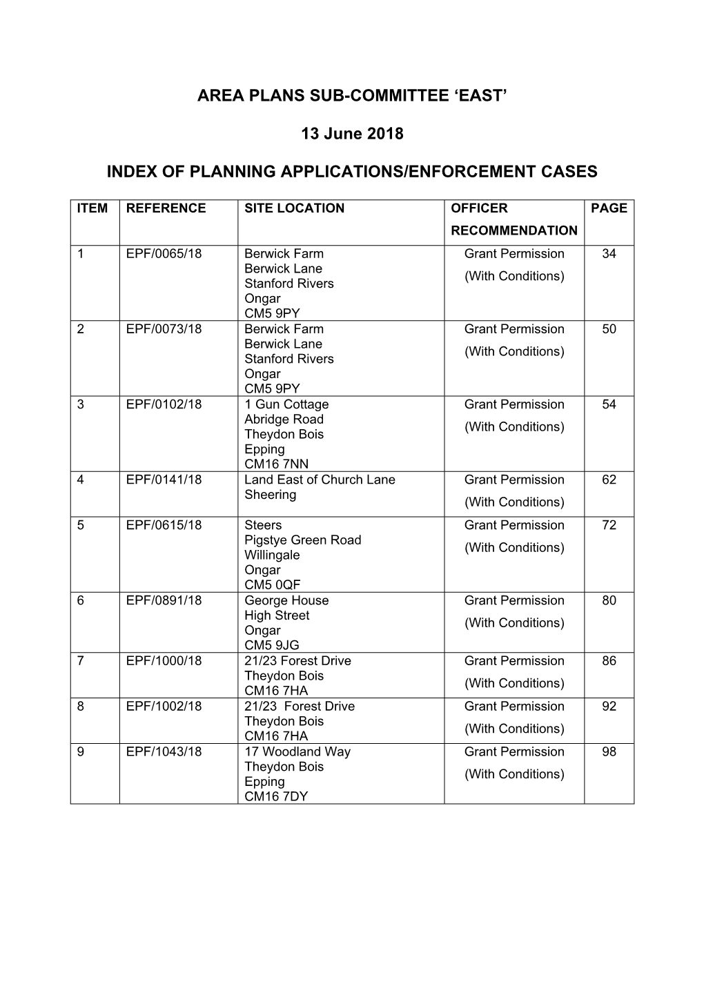 Committee Level Officer Report