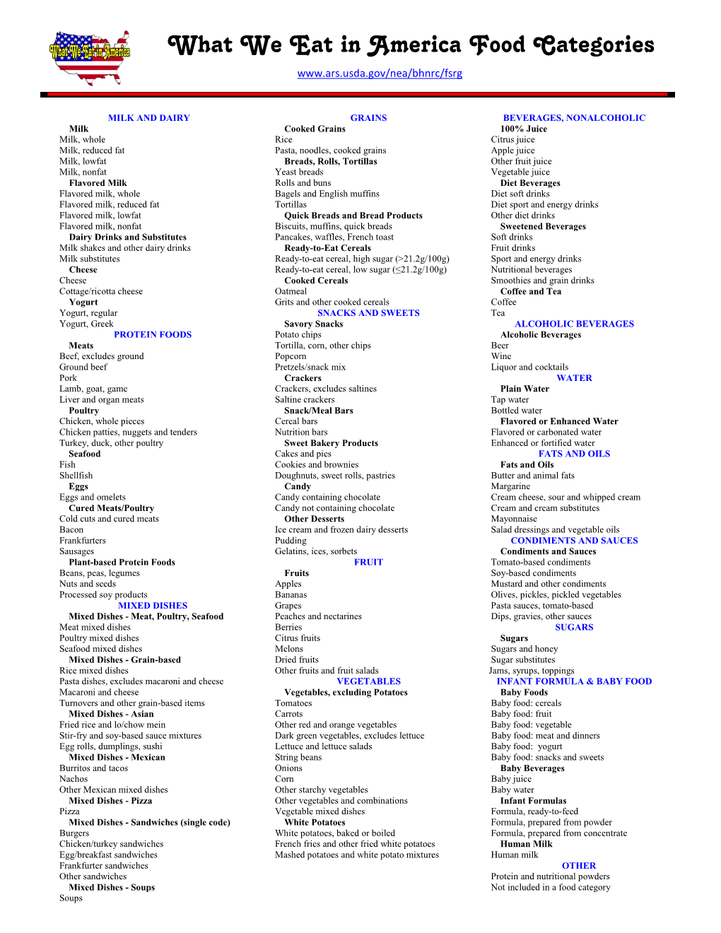 What We Eat in America Food Categories