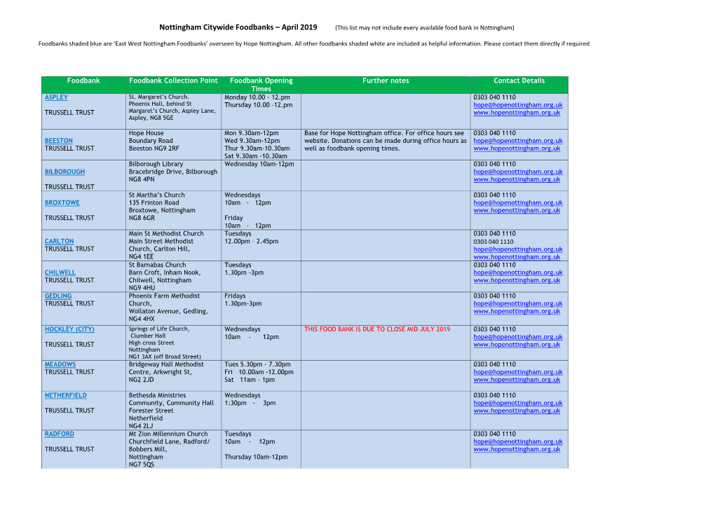 Nottingham Citywide Foodbanks – April 2019 (This List May Not Include Every Available Food Bank in Nottingham)