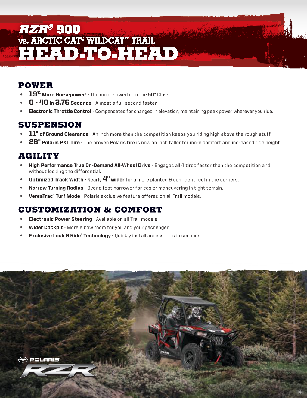 RZR® 900 Vs. ARCTIC CAT® WILDCAT™ TRAIL HEAD-TO-HEAD