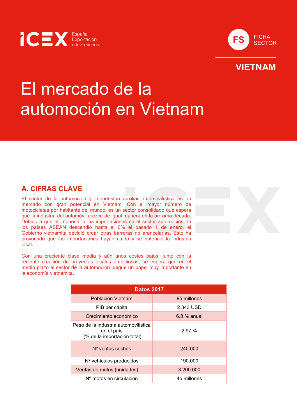 El Mercado De La Automoción En Vietnam