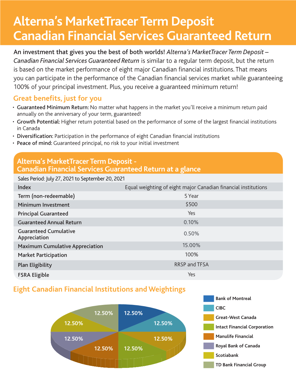 Alterna's Markettracer Term Deposit Canadian Financial Services