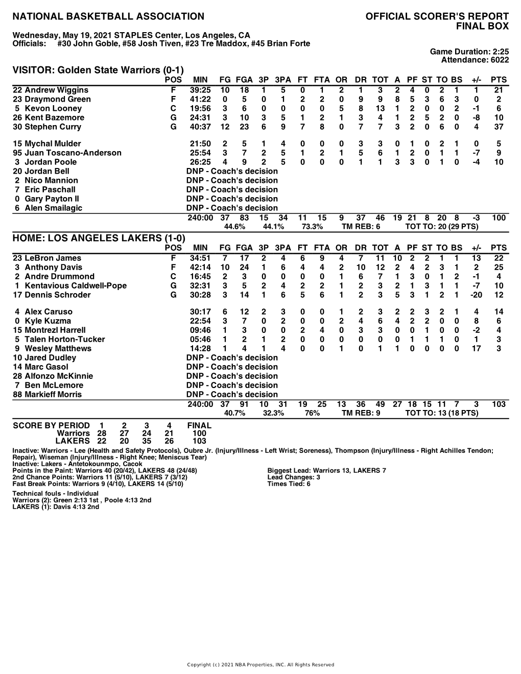 Box Score Warriors