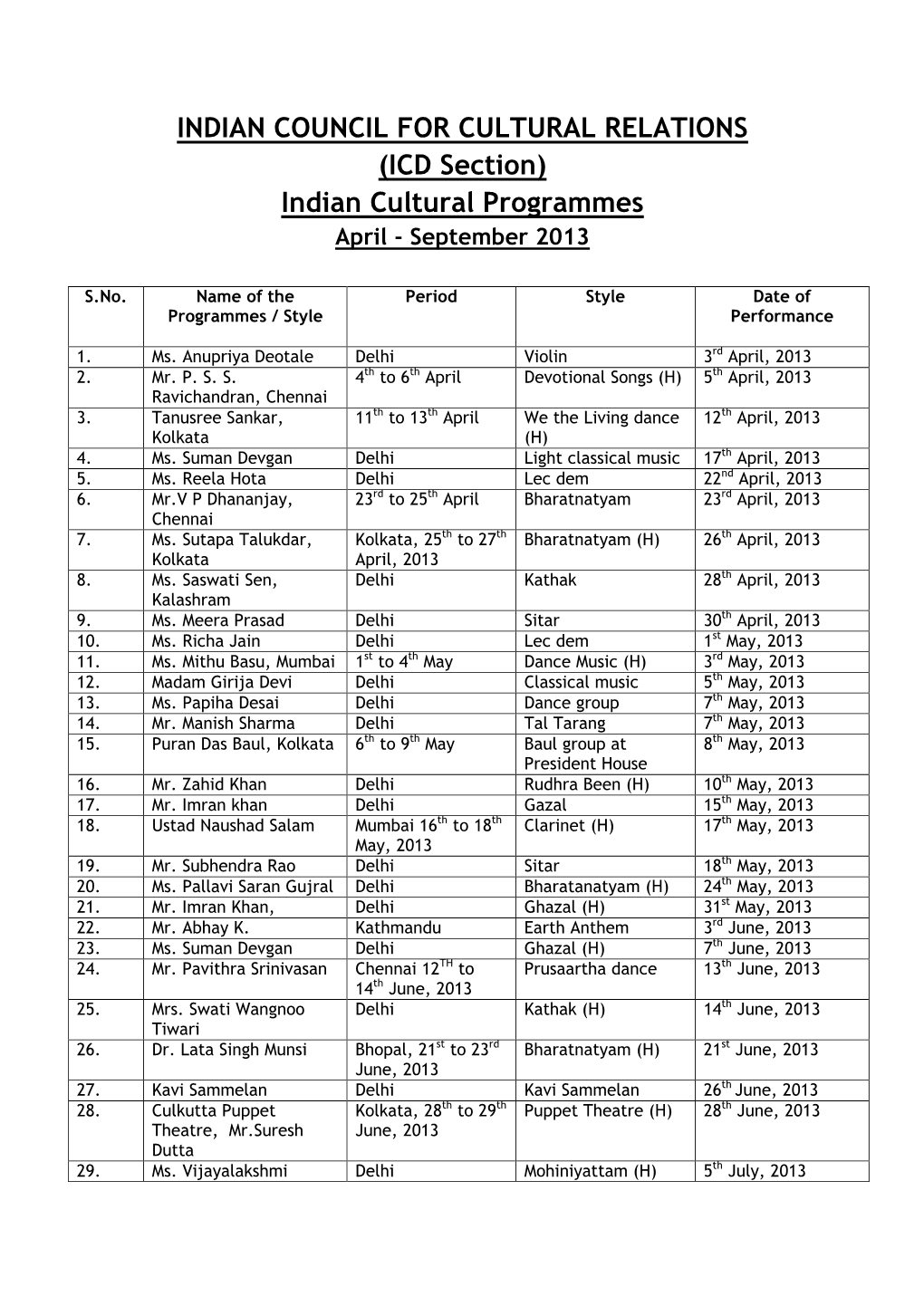 (ICD Section) Indian Cultural Programmes April - September 2013